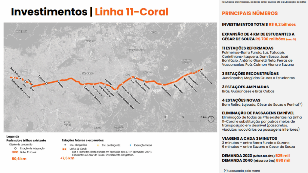 linha 11