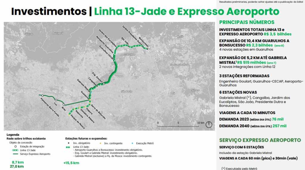 linha 13